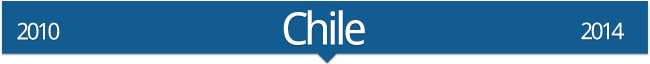 Chile 2010-2014