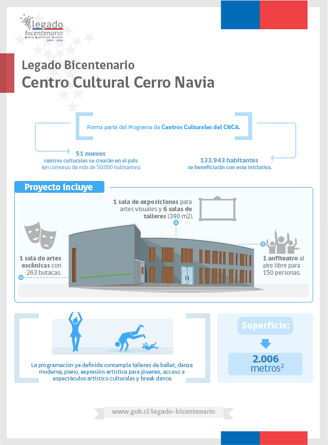 Centro Cultural Cerro Navia